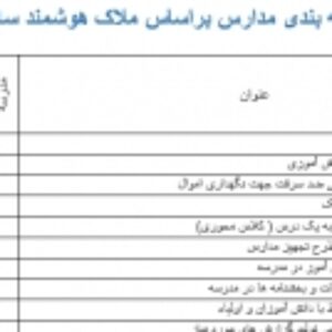 فرم درجه بندی مدارس براساس ملاک هوشمند سازی