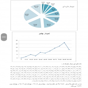 آمار تاثیر رایانه بر تحصیل دانش آموزان