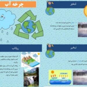 دانلود پاورپوینت چرخه آب