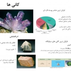 دانلود پاورپوینت کانی ها