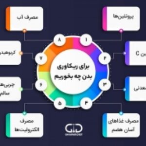 پاورپوینت ریکاوری بعد از تمرین