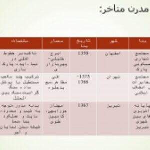 معماری بعد از انقلاب
