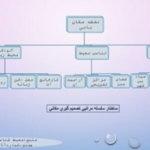 مکان یابی مجتمع مسکونی