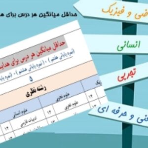 جدول حداقل میانگین هر درس برای هدایت تحصیلی تمام رشته ای دبیرستانی