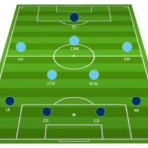 آموزش سیستم 4-2-3-1 فوتبال به شیوه فرانسوی