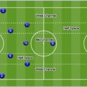 آموزش سیستم 4-2-3-1 فوتبال به شیوه هلندی