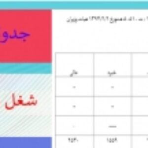 جدول افزایش امتیاز حق شغل رتبه بندی معلمان