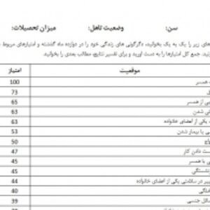 آزمون مقیاس هولمز و راه برای ارزیابی دگرگونی های زندگی - مقیاس استرس