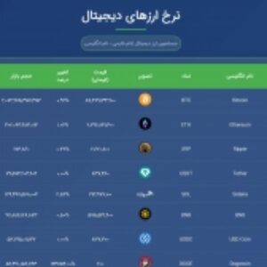 نمایش ارزدیجیتال ، HTML ، CSS ، JAVA SCRIPT ، API
