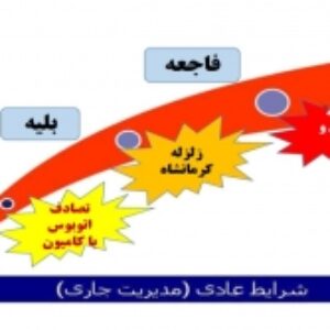 پاورپوینت با موضوع: مفاهیم و اصول مدیریت خطر در حوادث و بلایا