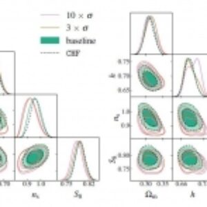 ترجمه مقاله:Interacting dark energy constraints from the full-shape analyses of BOSS DR12 and DES Year 3 measurements
