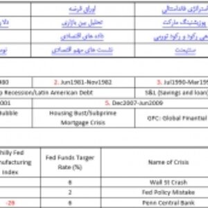 تحلیل فاندامنتال فارکس (فصل دوم)