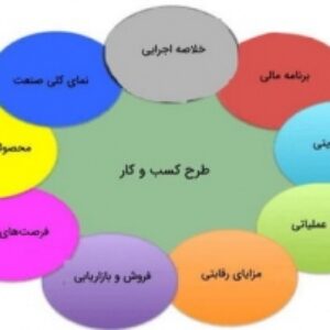 نمونه فرم خام طرح کسب و کار Business Plan