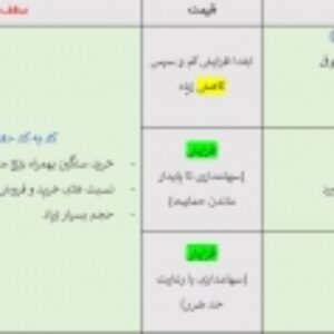 آشنایی با  بازی حقیقی-حقوقی و معاملات اختیار در بازار بورس تهران