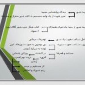 تحلیل و بررسی هویت شهر
