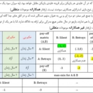 نظریه بازی در بازارهای مالی