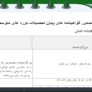 جدول تعیین هزینه صدور گواهینامه های پایان تحصیلات دوره های متوسطه و پیش دانشگاهی اصلی و المثنی
