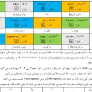 مبانی آسترولوژی مالی