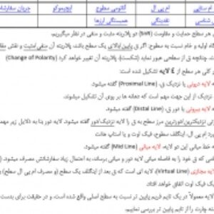 مفاهیم مشترک پرایس اکشن کلاسیک و مدرن