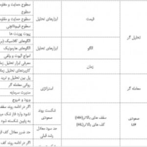 مبانی فارکس (مکمل دوره مقدماتی آشنایی با بازار فارکس)
