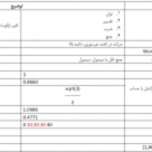 30 دستور مهم در متلب (خلاصه شده در یک جدول)