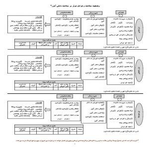 شناسنامه سلامت دانش آموز