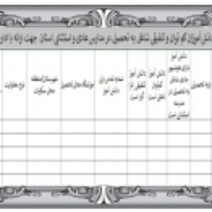 آمار و اطلاعات دانش‌آموزان کم توان و تلفیقی شاغل به تحصیل در مدارس عادی و استثنایی