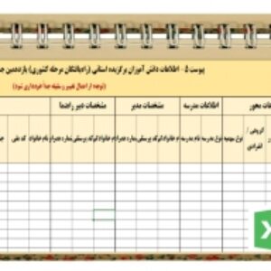 اطلاعات دانش آموزان برگزیده استانی (راه‌یافتگان مرحله کشوری) یازدهمین جشنواره نوجوان خوارزمی
