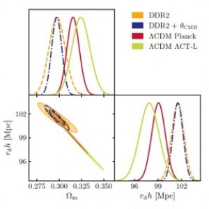 ترجمه مقاله : Is Dynamical Dark Energy Necessary? DESI BAO and Modified Recombination