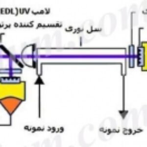 طیف سنجی  جذب اتمی-اساس، دستگاهوری و کاربردها