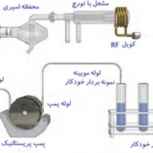 دستگاهوری تکنیک طیف سنجی پلاسمای جفت شده القایی (ICP-AES)