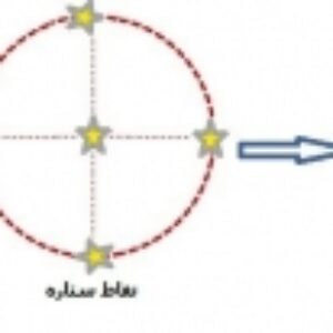 روش ها ی طراحی آزمایش  (DOE)