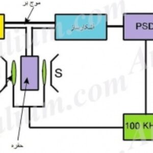 طیف بینی رزونانس اسپین الکترون (ESR) یا رزونانس پارامغناطیسی الکترون (EPR)