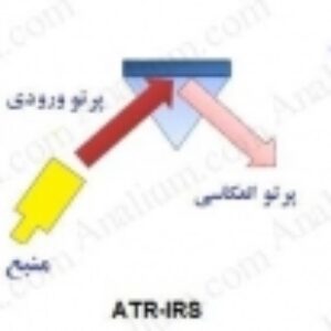 طیف بینی زیرقرمز عبوری و انعکاسی