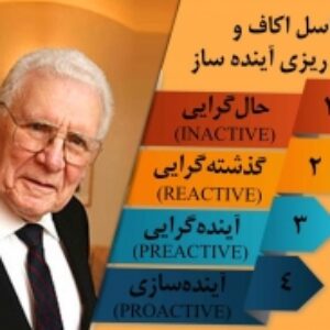 تحقیق جامع مدیریت شهری نمونه مورد شرکت نوکیا، آدیداس و تسلا