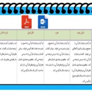 فرم تکمیل شده شرح توصیفی شش پایه ابتدایی