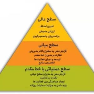 مدیریت ذاتی خصلت‌های مدیران طبیعی در زندگی روزمره