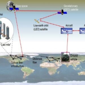 سیستم مخابرات نوری فضای آزاد (FSO)