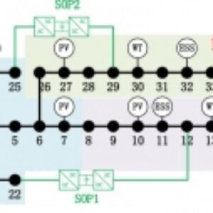 مکان یابی تولیدات پراکنده در شبکه استاندارد 33 باس IEEE