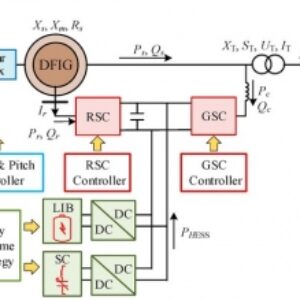 شبیه سازی مقاله Reactive power control strategy for a wind farm with DFIG در متلب