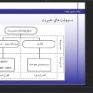 پاورپوینت کامل و جامع درس مدیریت تشکیلات کارگاهی