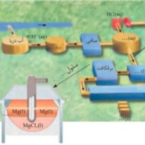 فایل صوتی کامل درس شیمی دوازدهم