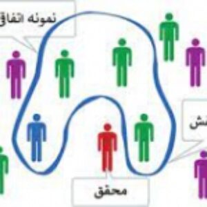 پاورپوینت،انواع بازاریابی و خلاقیت در مدیریت بازاریابی، 65 اسلاید،powerpoint