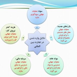 پاورپوینت با موضوع مدیریت و اقتصاد جهانی