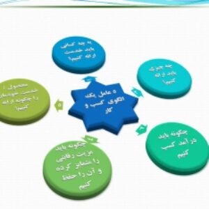 پاورپوینت با موضوع بررسی داخلی: تجزیه و تحلیل سازمانی