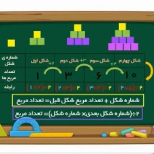 فیلم آموزش الگوهای عددی پایه پنجم بدون لوگو و صدا با پیوست صوت نحوه آموزش جهت صداگذاری