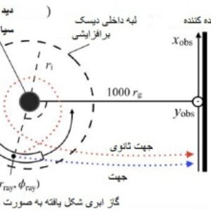 مقاله انگلیسی به همراه ترجمه : اندازگیری اسپین سیاه چاله بر اساس دامنه –زمانی مشاهدات  VLBIابر گازی در حال فروریزش