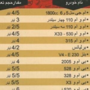 حجم روغن موتور خودرو های موجود در ایران بصورت اسکن 110 خودرو بازار ایران