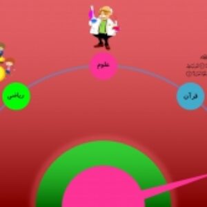 قالب گرافیکی وانیمیشنی پاورپوینت فهرست عقربه ای