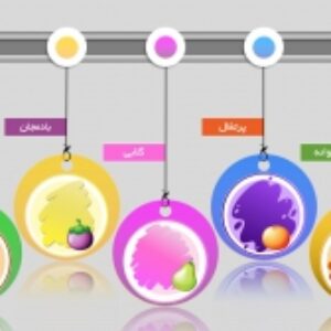 قالب پاورپوینت قابل ویرایش فهرست رونده واکنشی